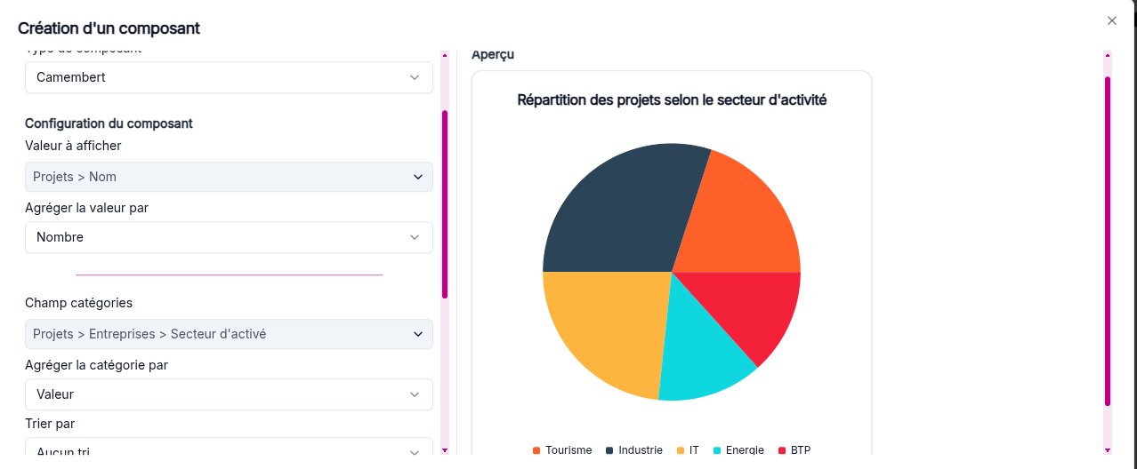 Configuration d'un graphique camembert