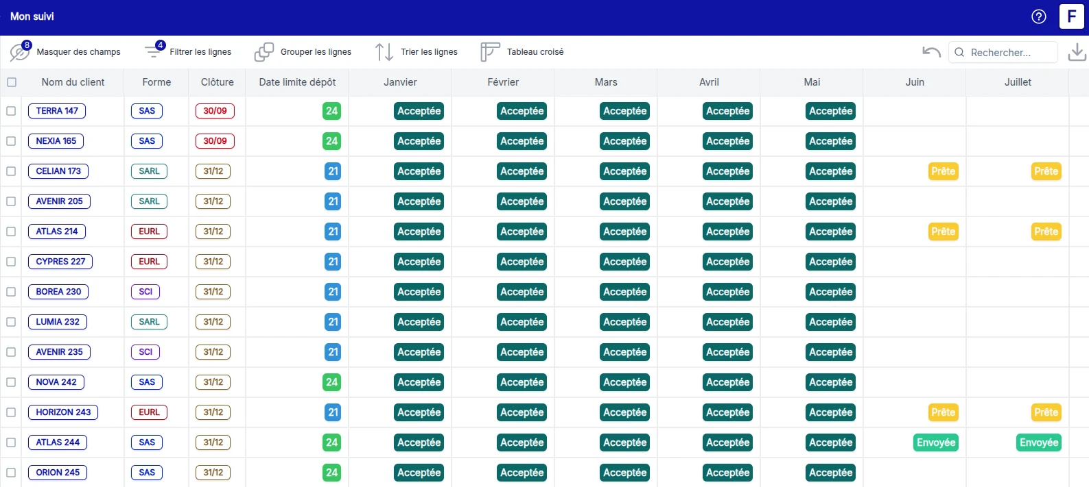 Vue de suivi personnalisée d'un collaborateur dans Compozz