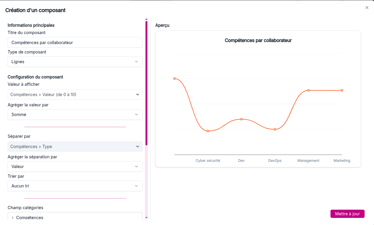 Création d'un graphique linéaire