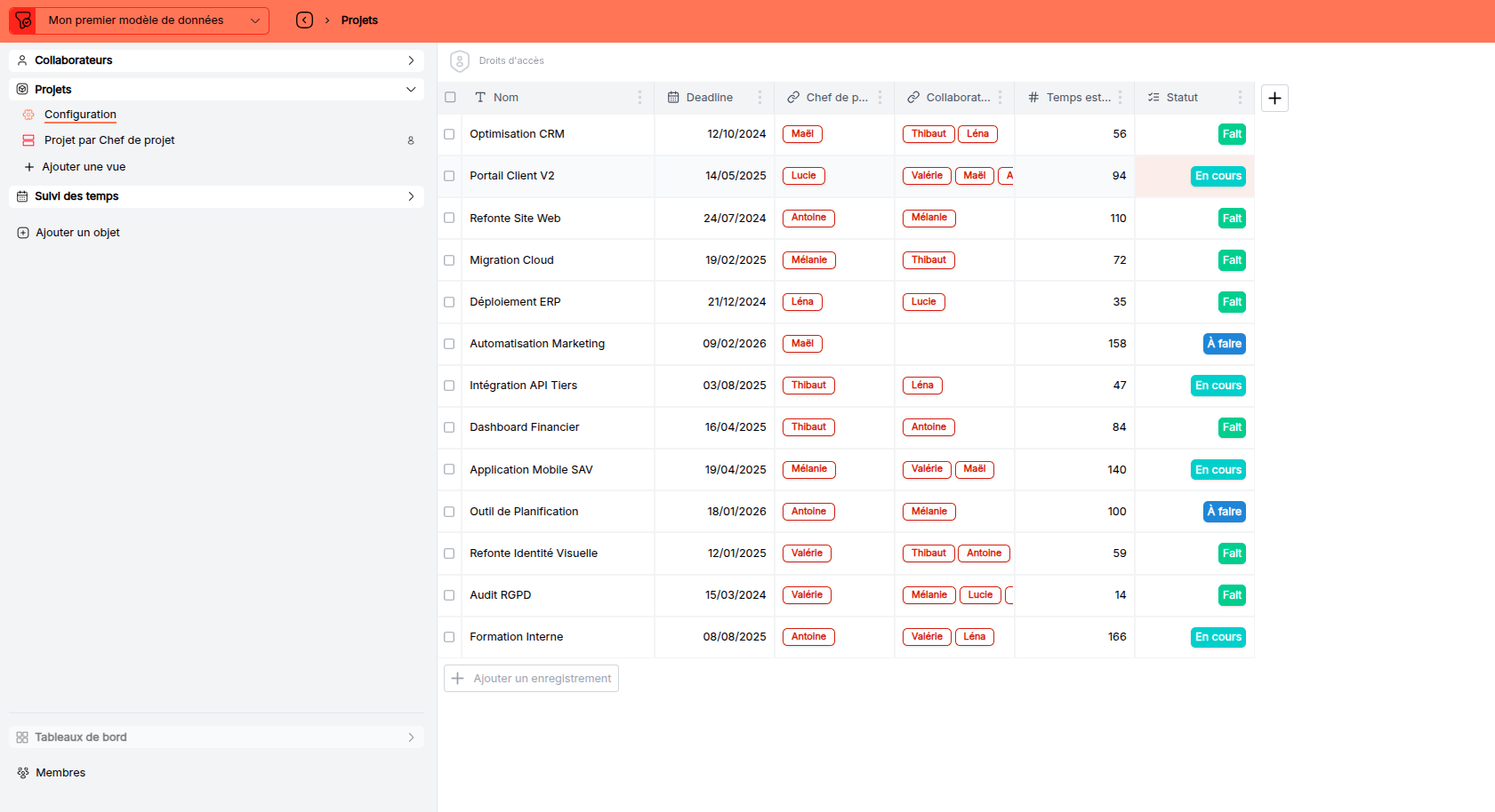Vue d'ensemble de la configuration d'un objet